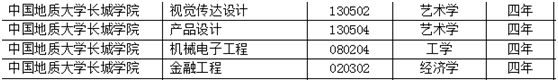 beat365新增视觉传达设计等四个本科专业