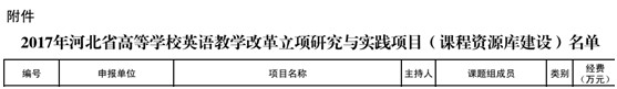 beat365多项教改课题获省教育厅批准立项
