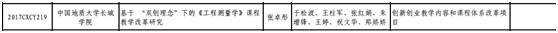 beat365多项教改课题获省教育厅批准立项