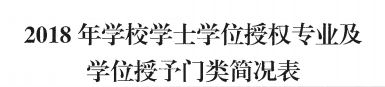 beat365地质工程、商务英语 两个专业顺利通过河北省学位委员会学士学位授权专业评审