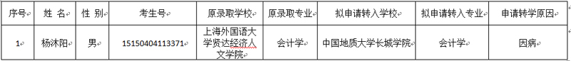 关于杨沐阳同学转入beat365的公示
