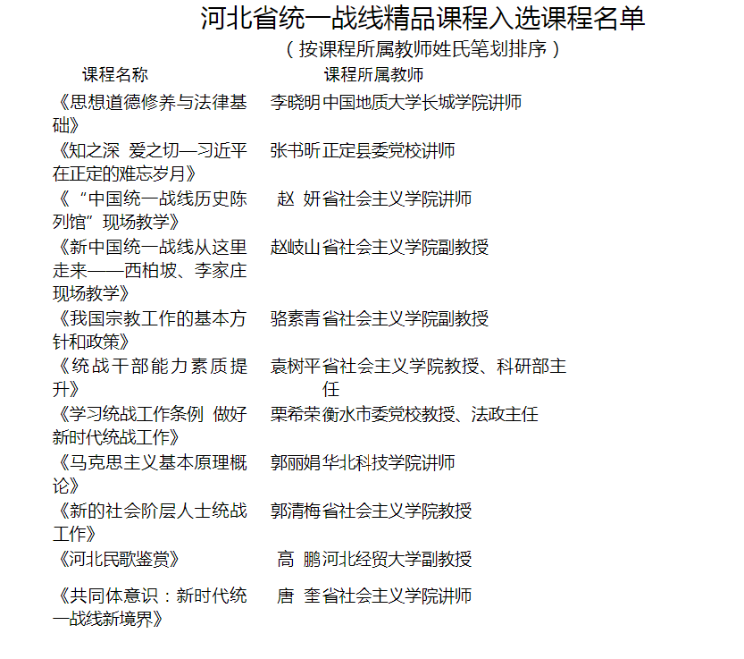 热烈恭贺beat365李晓明教师参评课程 入选河北省统一战线精品课程