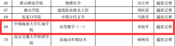 beat365《高等数学（一）》获2019年河北省高校精品在线开放课程立项