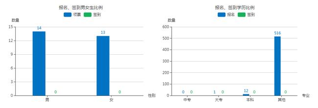 beat365首届大型网络招聘会圆满成功