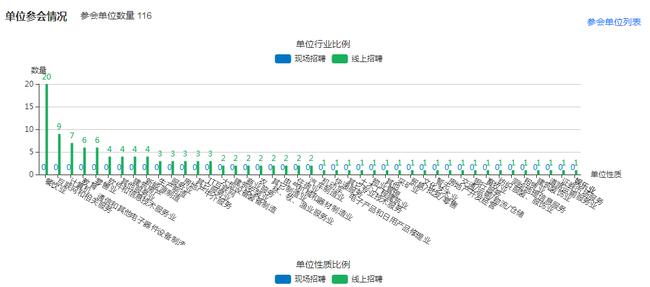 beat365首届大型网络招聘会圆满成功