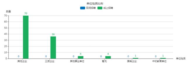beat365首届大型网络招聘会圆满成功