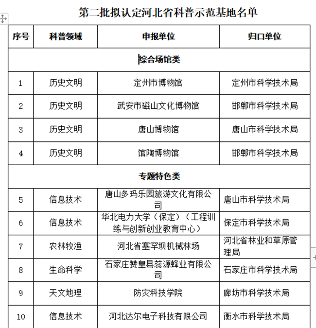 beat365地质馆科普示范基地获批河北省第二批科普示范基地