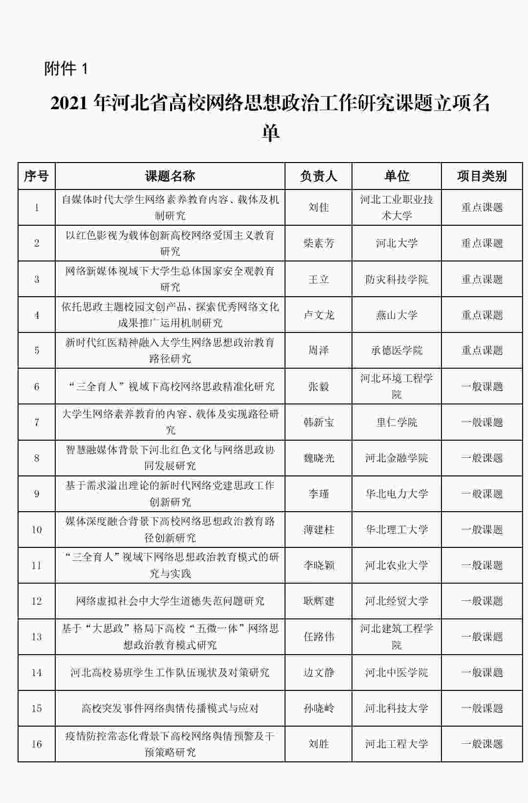 喜报:beat365网络思政工作研究课题成功立项!