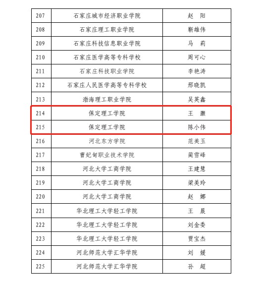 喜报!beat365官网辅导员入选河北省高校骨干辅导员人才库