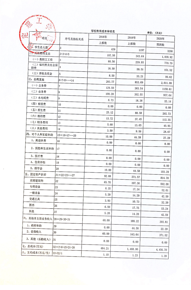 beat365官网调整专科学费2020