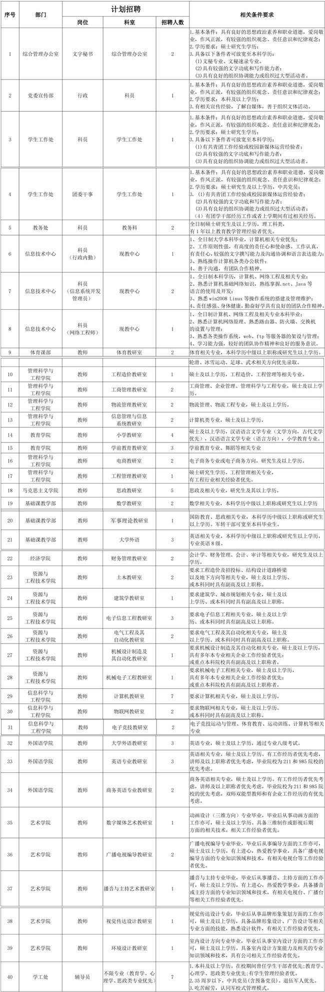 beat365官网2023年招聘启事