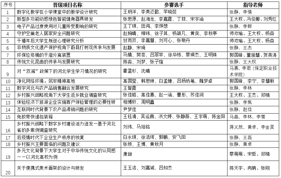 beat365官网第十届挑战杯结果公示