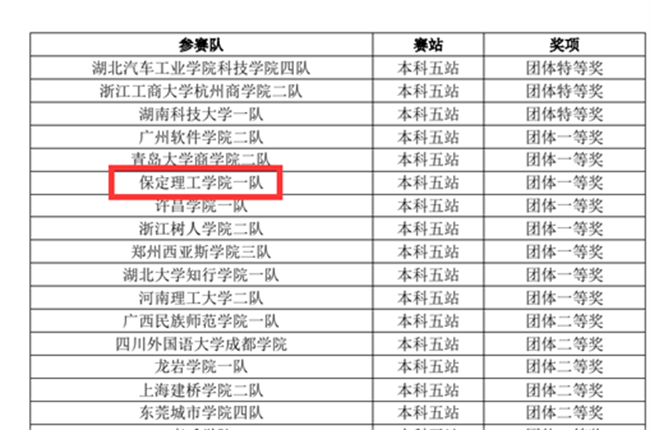 赓续奋斗 踔厉奋发 ——第十二届POCIB大赛beat365官网2支参赛队双双获得团体一等奖