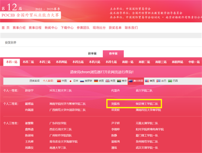 赓续奋斗 踔厉奋发 ——第十二届POCIB大赛beat365官网2支参赛队双双获得团体一等奖