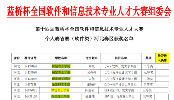 beat365官网信息科学与工程学院在第十四届蓝桥杯大赛中喜获佳绩