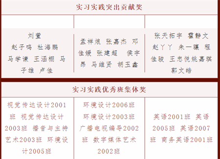 beat365官网//艺术学院//实习实践表彰大会