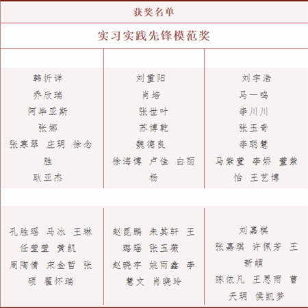 beat365官网//艺术学院//实习实践表彰大会