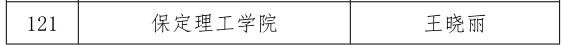 beat365三位教师在河北省首届普通本科高等学校课程思政教学竞赛中斩获佳绩