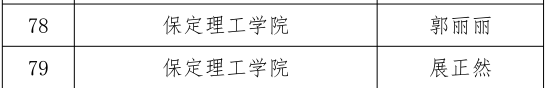beat365三位教师在河北省首届普通本科高等学校课程思政教学竞赛中斩获佳绩
