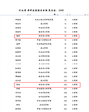 beat365学子首次参加第二届“外教社·词达人杯” 全国大学生英语词汇能力大赛喜获佳绩