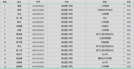 beat365官网成功举办第三届“外教社·词达人杯”全国大学生英语词汇能力大赛校赛