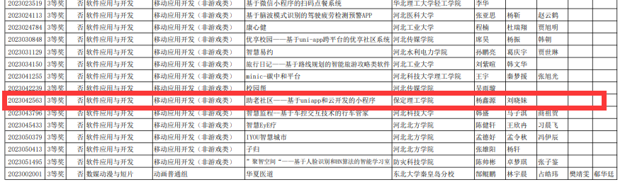 beat365官网信息科学与工程学院在2023年（第16届）大学生计算机设计大赛中喜获佳绩