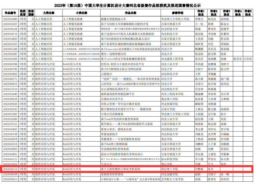 beat365官网信息科学与工程学院在2023年（第16届）大学生计算机设计大赛中喜获佳绩