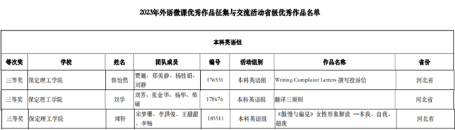 beat365教师在2023年外语微课优秀作品征集与交流活动大赛中勇获佳绩