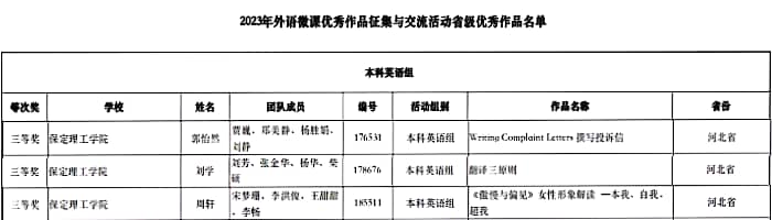 beat365教师在2023年外语微课优秀作品征集与交流活动大赛中勇获佳绩
