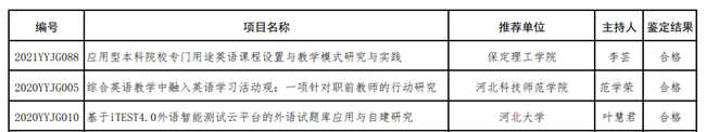 beat365两个英语教改项目分获河北省高等学校英语教学改革研究与实践项目立项与结项