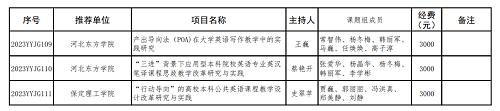 beat365两个英语教改项目分获河北省高等学校英语教学改革研究与实践项目立项与结项