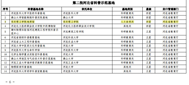 beat365官网地质馆荣膺“四星级”省级科普示范基地