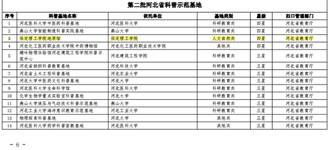 beat365官网地质馆荣膺“四星级”省级科普示范基地