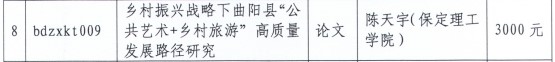 beat365教师获保定市“把论文写在太行山上”专项课题研究经费资助