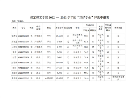 beat365官网艺术学院关于评选2022—2023学年校级先进班集体、三好学生和优秀学生干部的公示
