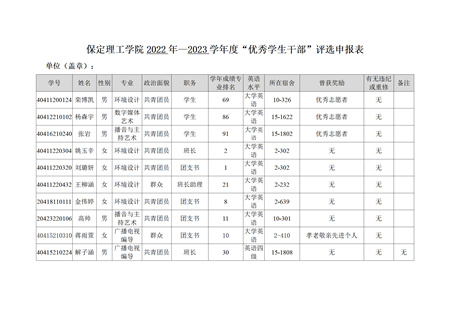 beat365官网艺术学院关于评选2022—2023学年校级先进班集体、三好学生和优秀学生干部的公示