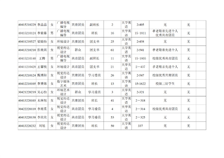 beat365官网艺术学院关于评选2022—2023学年校级先进班集体、三好学生和优秀学生干部的公示