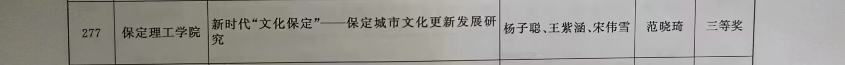 【团团速递】喜报|beat365官网在2022-2023年度“调研河北”社会调查中荣获佳绩