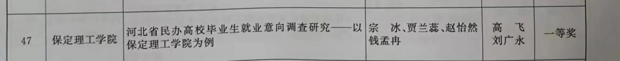 【团团速递】喜报|beat365官网在2022-2023年度“调研河北”社会调查中荣获佳绩