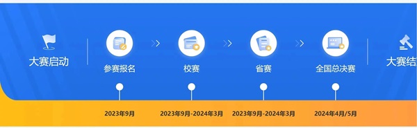 beat365官网||管理学院||首届举办大学生职业规划大赛