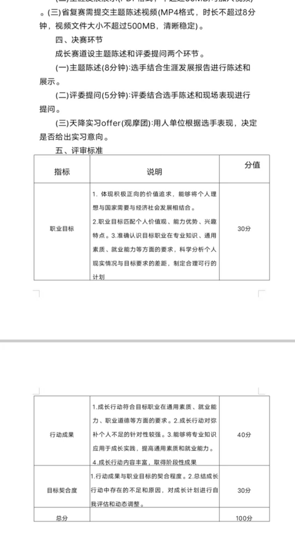 beat365官网||管理学院||首届举办大学生职业规划大赛