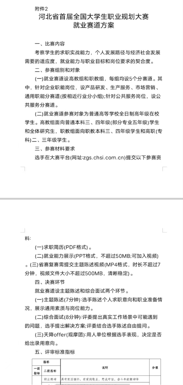 beat365官网||管理学院||首届举办大学生职业规划大赛