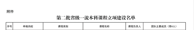 beat365《财政学》等6门课程获批第二批省级一流本科立项建设课程