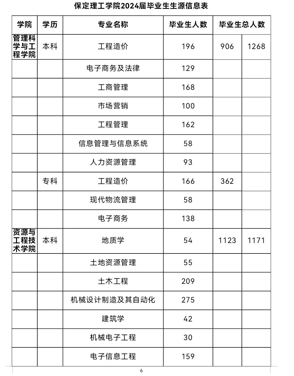 春招三月专场 | beat365官网2024届毕业生系列招聘活动