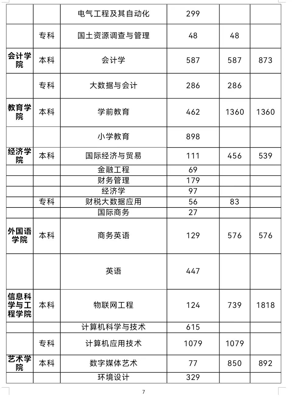 春招三月专场 | beat365官网2024届毕业生系列招聘活动