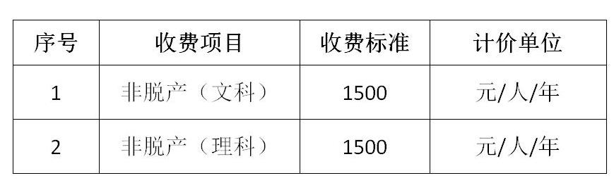 beat365官网就调整成人高等学历继续教育收费标准面向社会征集意见