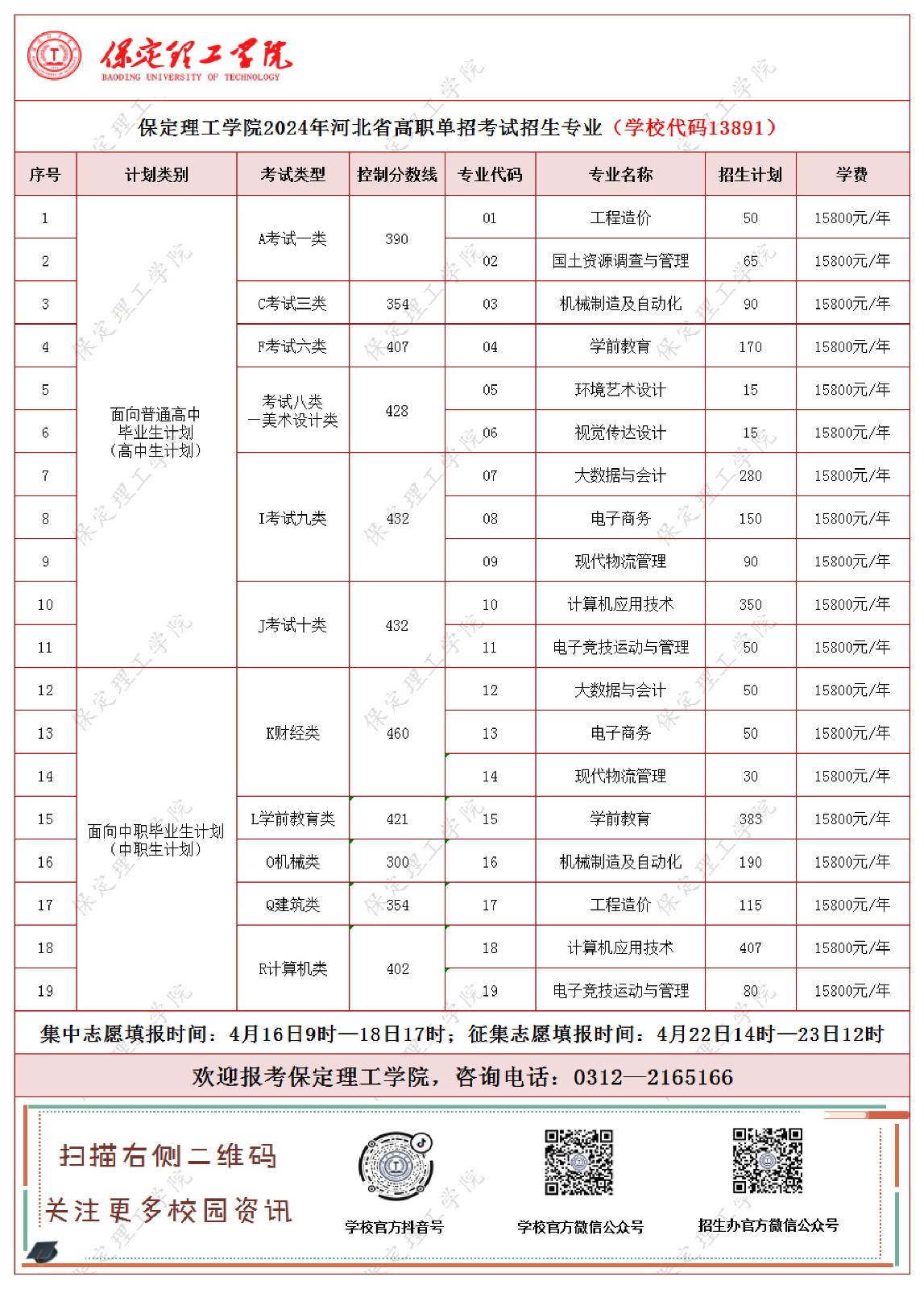 beat365官网2024年河北省高职单招考试招生专业及计划