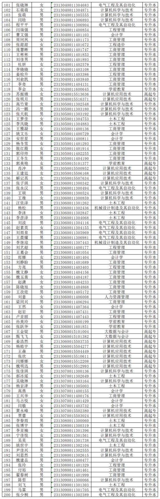 beat365官网2024级成人高等教育学生录取未缴费名单公示