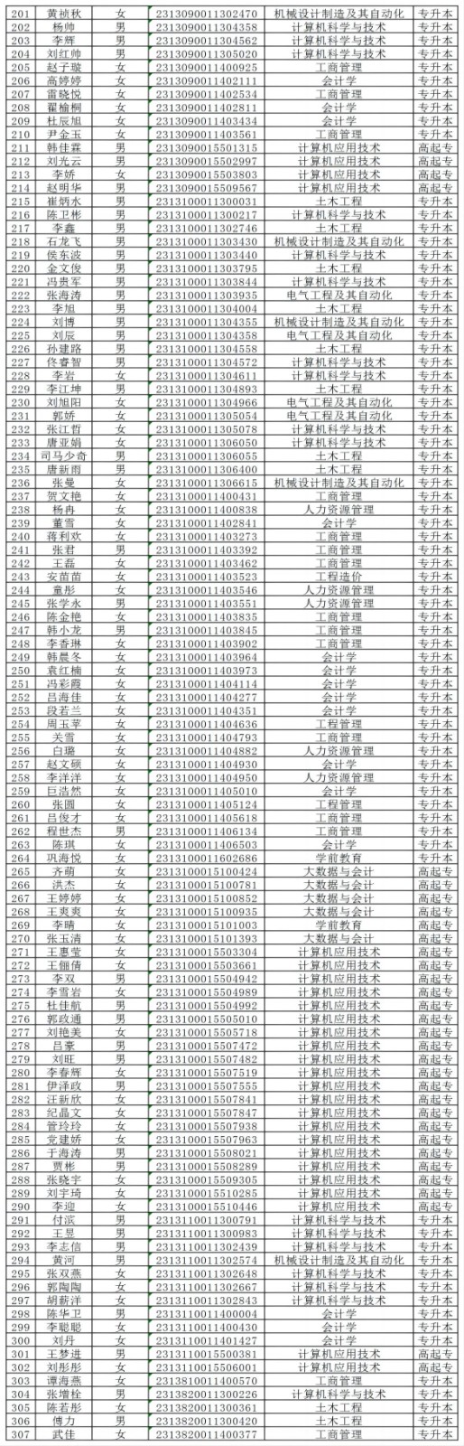 beat365官网2024级成人高等教育学生录取未缴费名单公示
