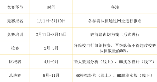 beat365官网‖管理学院‖我院学子成功入围第八届全国大学生人力资源管理综合能力竞赛全国总决赛